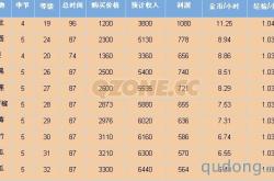 我的农场：从选址到收益优化的完整规划指南，轻松打造高效盈利农场