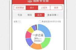 猫眼专业版使用全攻略：从票房查询到市场分析，轻松掌握电影行业数据