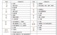 游戏评分，如何理解、评估与选择？