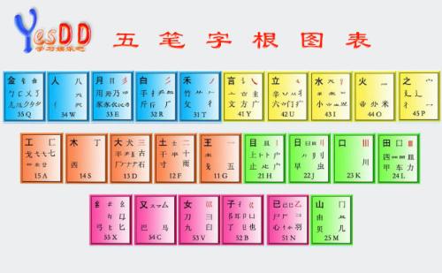 搜狗五笔输入法，传统与现代的桥梁