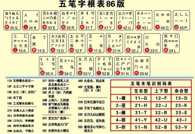 搜狗五笔输入法，传统与现代的桥梁