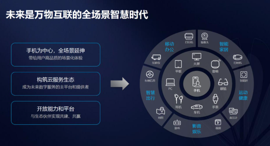 轻松升级，鸿蒙系统更新指南