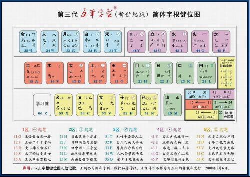 五笔输入法86版，汉字输入的黄金时代与现代传承