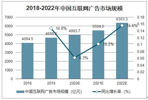 探索未来,手机游戏行业发展趋势与机遇 探索未来,手机游戏行业发展趋势与机遇