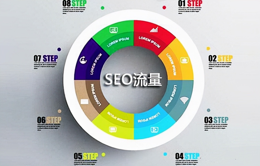 游戏SEO优化,提升游戏曝光与吸引玩家的关键策略 游戏SEO优化,提升游戏曝光与吸引玩家的关键策略