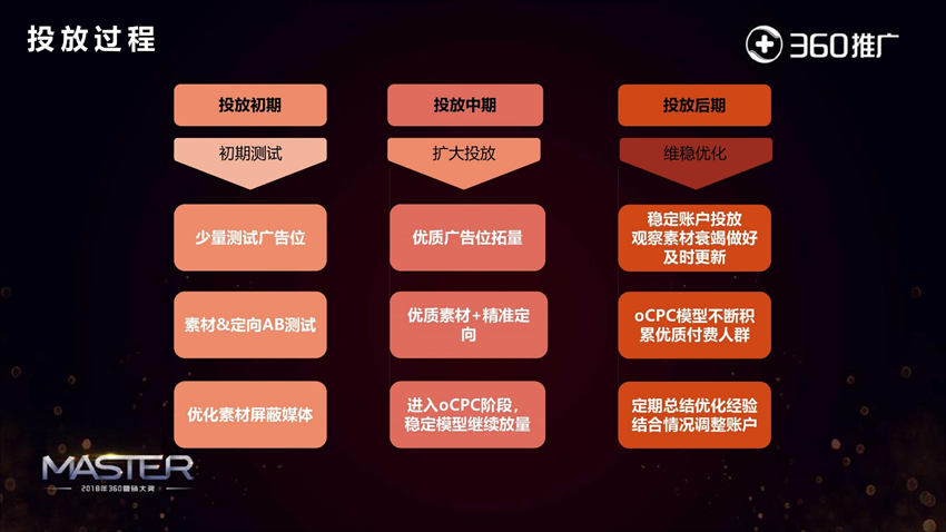 提升手机游戏广告投放效果的策略与技巧 提升手机游戏广告投放效果的策略与技巧