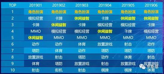 全球手游市场发展趋势,从增长动力到未来蓝海 全球手游市场发展趋势,从增长动力到未来蓝海