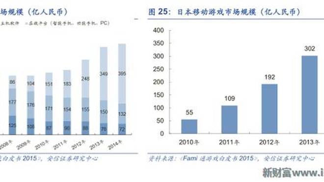 亚洲手游市场规模分析,增长动力、挑战与未来趋势 亚洲手游市场规模分析,增长动力、挑战与未来趋势