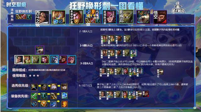 金铲铲之战，打造稳定上分阵容的秘诀