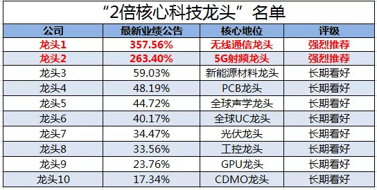 游戏代练平台，可靠性与风险并存的双刃剑