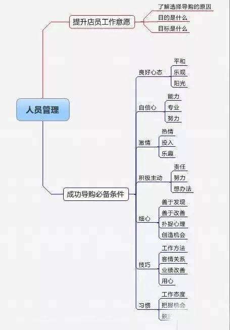 赛车手游，方向感的重要性与提升策略