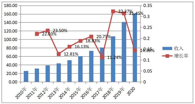 游戏厂商主要靠什么赚钱，深度剖析与未来展望