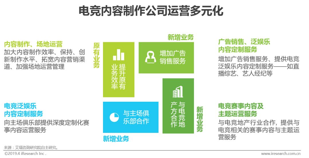 电竞俱乐部如何盈利，从传统到创新的盈利模式探索