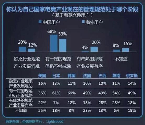 电竞数据分析，解锁电子竞技的未来潜力