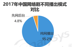 上海台调整战略布局，四个电视频道关停引发的思考