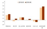 美国货币政策转向，11月大幅降息概率骤降的影响