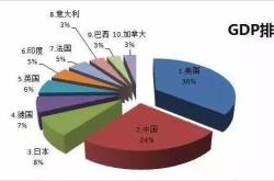 俄对谷歌罚款35位数，全球GDP的挑战？