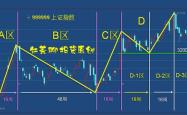 A股接连两日现离奇规律，市场异常背后的探究