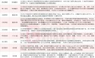 多家上市公司密集发布利好公告，股市掀起公告潮