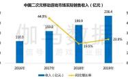 网络休闲游戏的深度探索，从娱乐到社交，从单一到多元