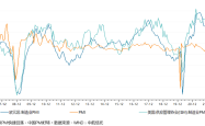 荷兰国际，英国实际通胀趋势在下降