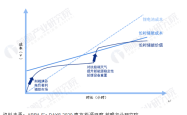 全固态电池预计将于XXXX年正式装车，前景展望与产业影响分析