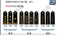 深入了解军衔等级划分，军事等级制度的精髓与实践