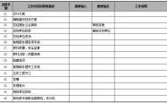 全面解析，如何创建一份专业且详尽的工资表范本