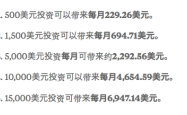 深入了解屎币，最新价格与投资洞察