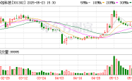 中信建投通达信，金融科技的融合与创新