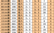 号码测吉凶，科学与迷信的边界