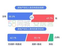 安居客移动经纪人：房产经纪人必备的移动办公神器，随时随地高效开展业务