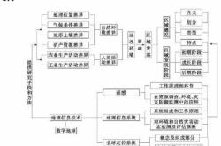 射雕三部曲全解析：轻松掌握金庸武侠宇宙的阅读顺序与人物关系
