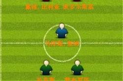 热血球球新手到高手全攻略：快速上手界面操作、球员阵容搭配与进阶战术制胜秘籍