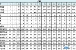 问道手游化生装备属性怎么选