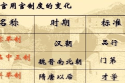 科举答题全解析：从历史演变到答题技巧，轻松掌握古代考试智慧