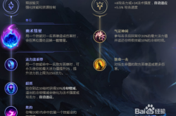 LOL辛德拉技能加点与符文出装全攻略：轻松掌握暗黑元首爆发连招技巧
