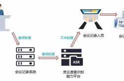 第二块和第三块详解：高效安装与核心区别，轻松构建稳定系统