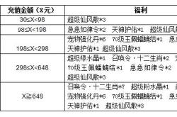 问道端游人物战力怎么提升