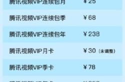 VIP看看会员价格全解析：月度年度季度家庭套餐怎么选更划算？