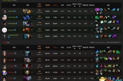 为什么不ban猛犸？深度解析Dota2职业BP决策背后的战术博弈与应对策略