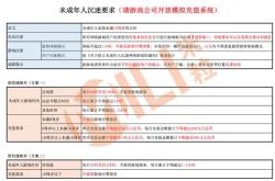 未成年一键秒解防沉迷：安全解除方法与风险防范指南