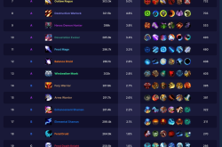 狂暴战天赋终极指南：轻松掌握高爆发输出技巧，告别DPS低迷烦恼