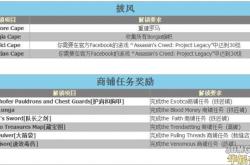 刺客信条兄弟会修改器：安全下载与使用指南，轻松解锁无限资源与隐藏内容