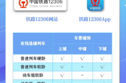 买火车票软件哪个好？2024年主流购票APP对比与选座省钱全攻略