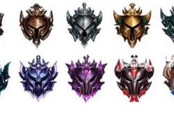 英雄联盟段位提升全攻略：从黑铁到王者的进阶技巧与心态管理