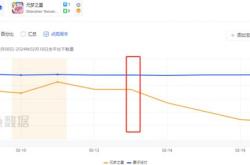 游戏日活数据，衡量游戏生命力的关键指标