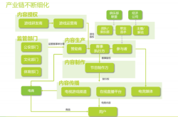 探索电竞产业链，从游戏到经济的全面解析