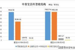 地下城与勇士手游概念股