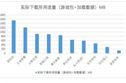 英雄联盟手游可以用流量玩吗